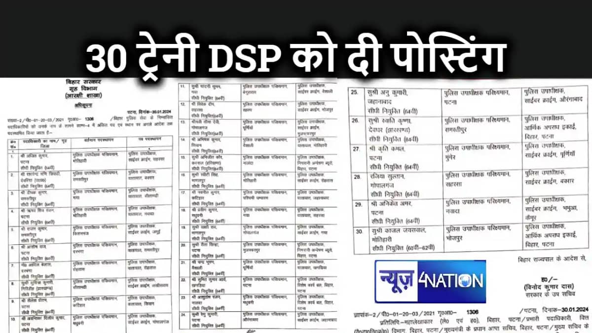 डीएसपी रैंक के 30 ट्रेनी अफसरों को मिली पोस्टिंग, पटना को मि डीएसपी रैंक के 30 ट्रेनी अफसरों को मिली पोस्टिंग, पटना को मि