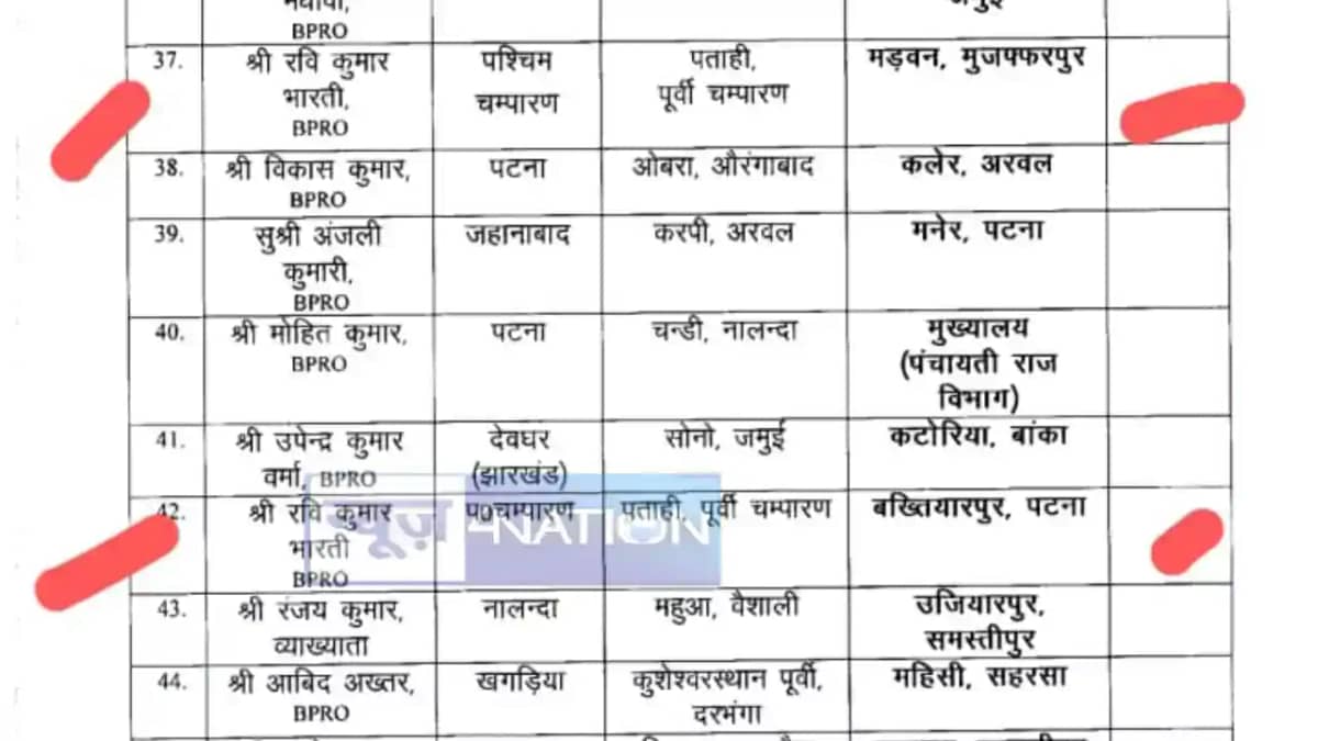 Strange transfer posting in Bihar Strange transfer posting in Bihar