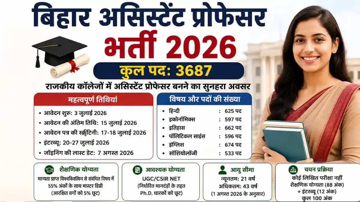 Bihar Assistant Professor Recruitment Bihar Assistant Professor Recruitment