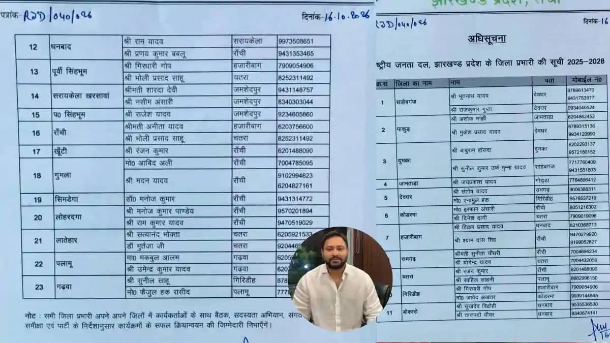 RJD Reshuffles Jharkhand Organization Names District In Char RJD Reshuffles Jharkhand Organization Names District In Char