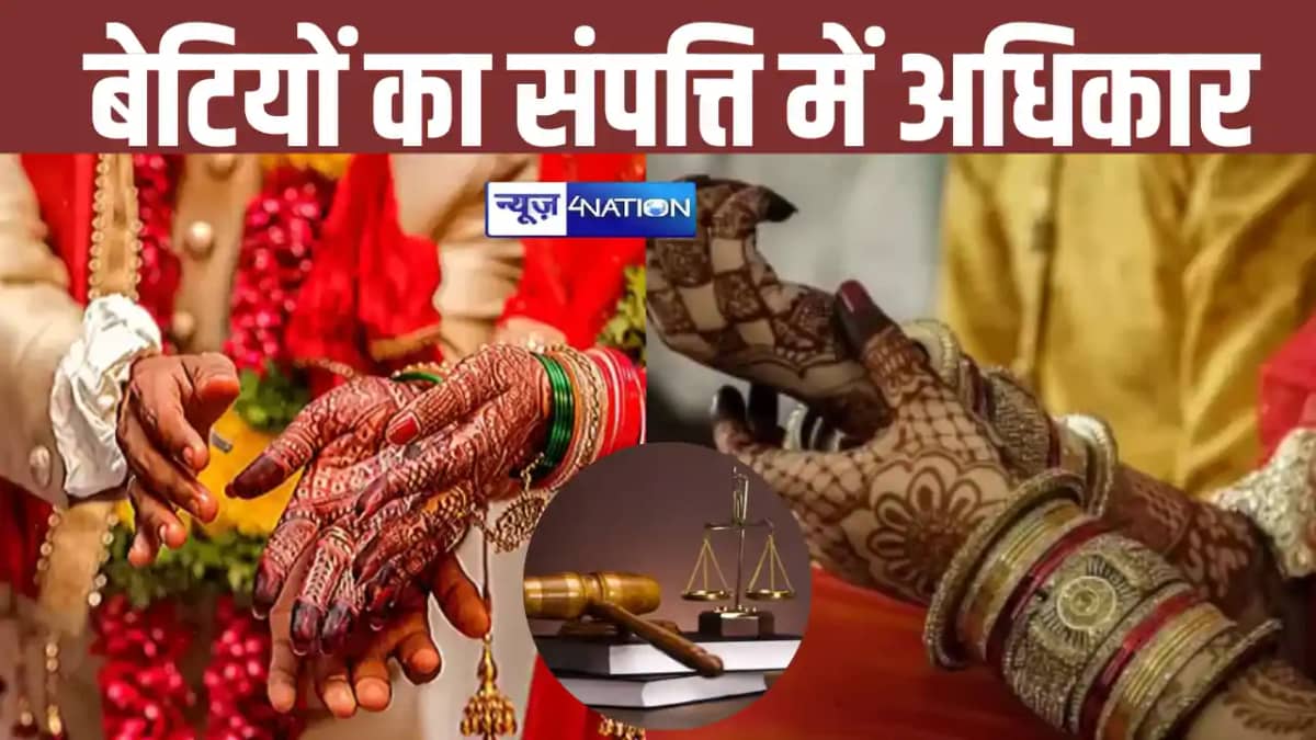 rights in Property rights in Property