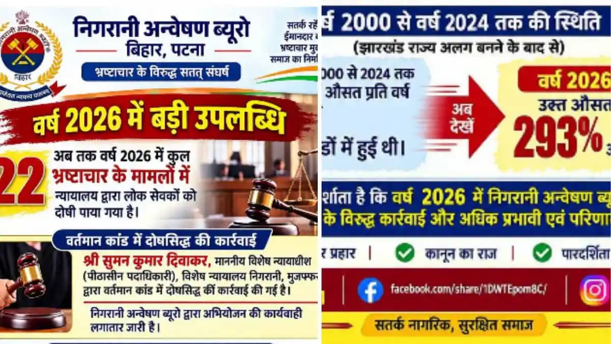 भ्रष्टाचार के खिलाफ निगरानी ब्यूरो की बड़ी कामयाबी, वर्ष 202 भ्रष्टाचार के खिलाफ निगरानी ब्यूरो की बड़ी कामयाबी, वर्ष 202