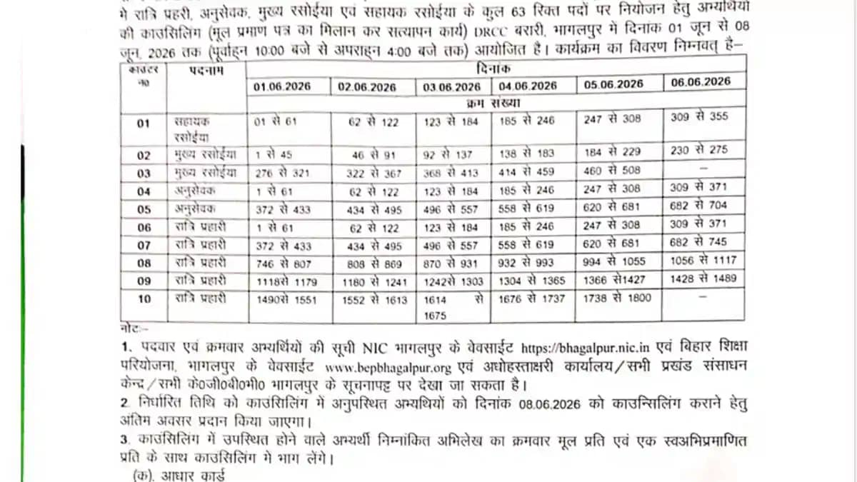 भागलपुर में विशेष विद्यालयों के लिए नियोजन प्रक्रिया शुरू: 1 भागलपुर में विशेष विद्यालयों के लिए नियोजन प्रक्रिया शुरू: 1